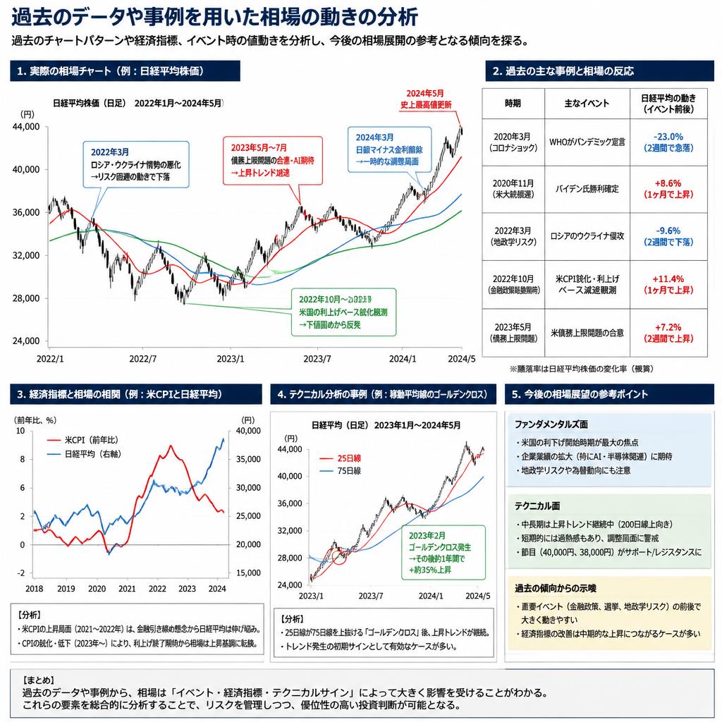 4. データを基にした分析法