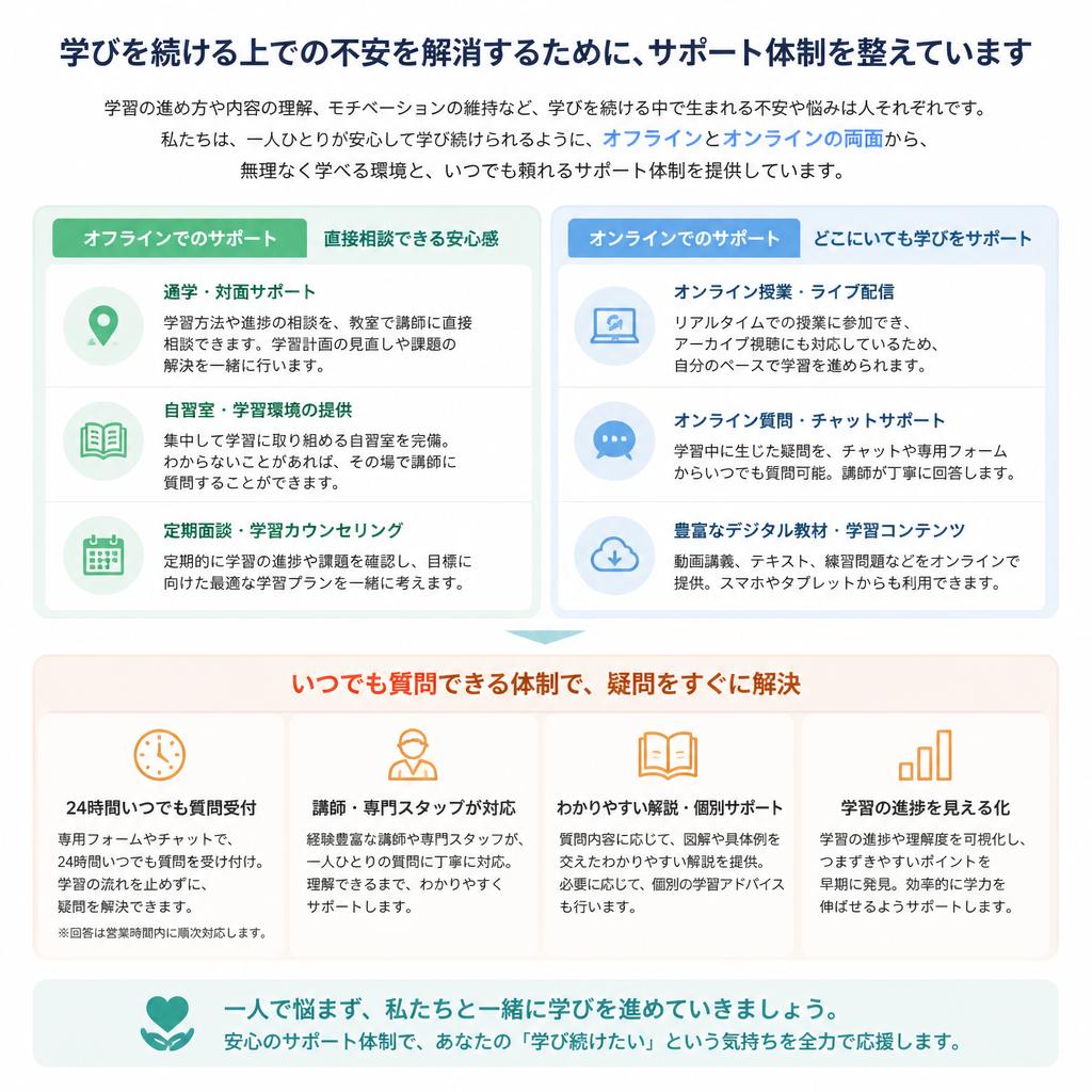 安心のサポート体制