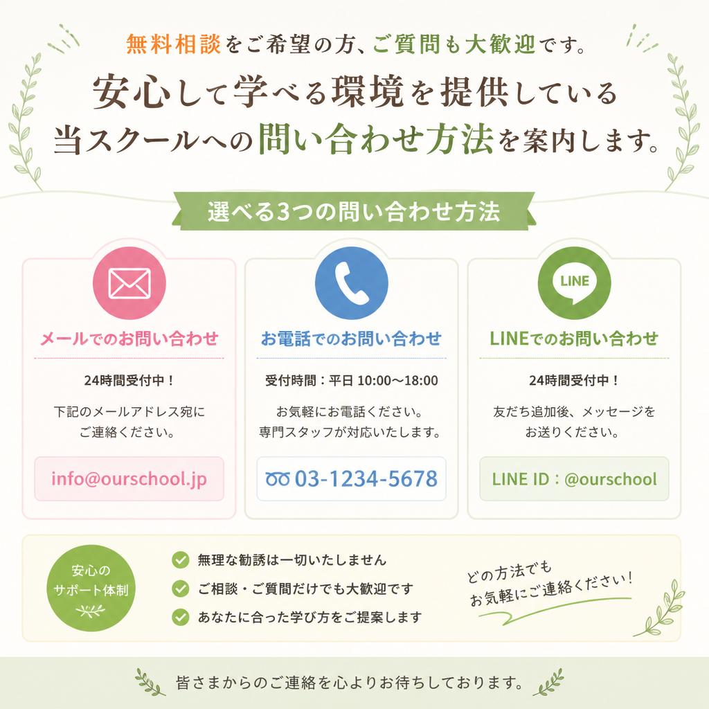 お問い合わせについて
